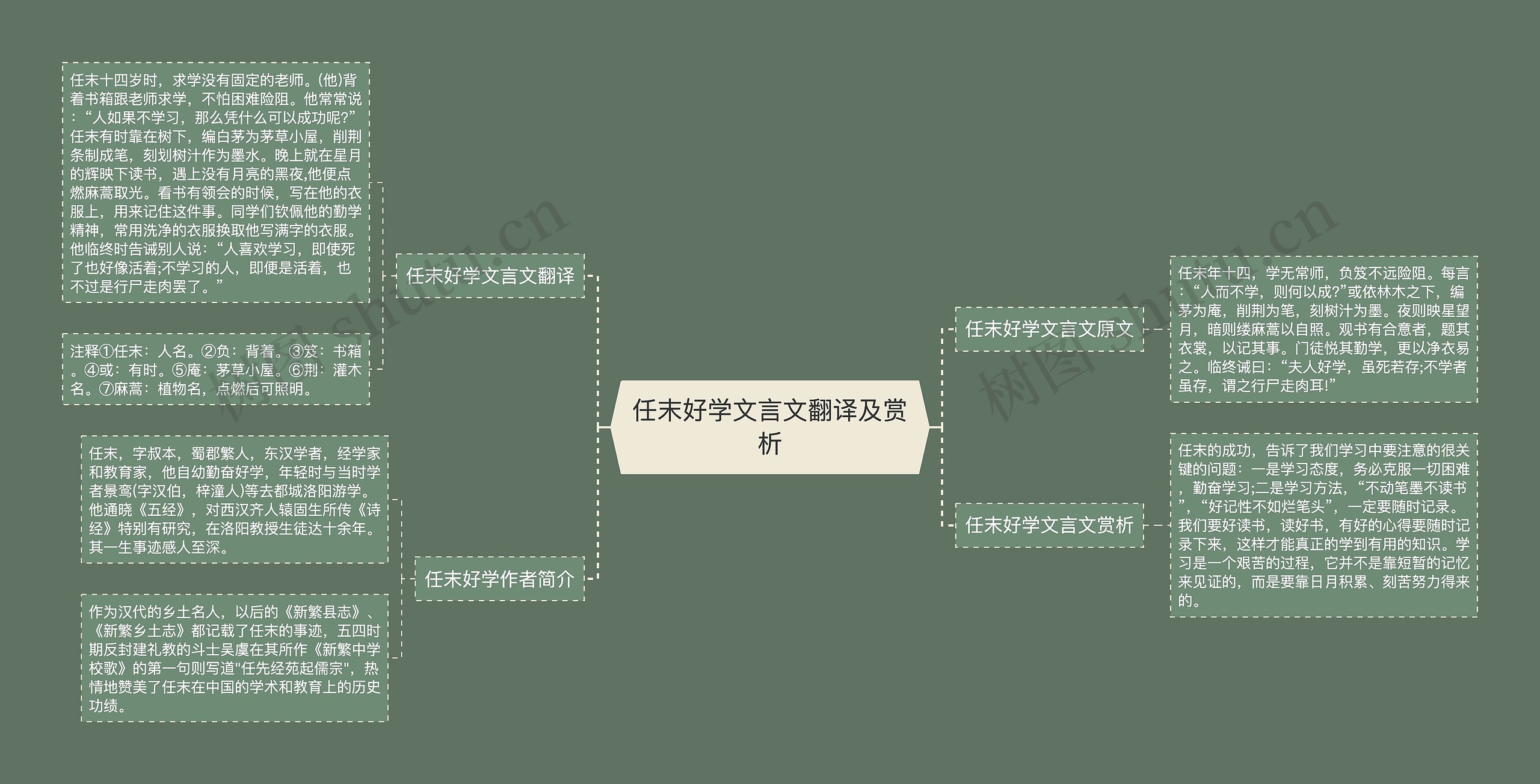 任末好学文言文翻译及赏析