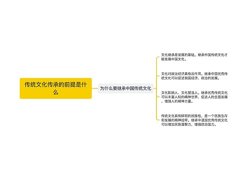 传统文化传承的前提是什么