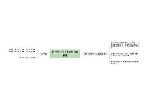 我国有多少个自治区和直辖市