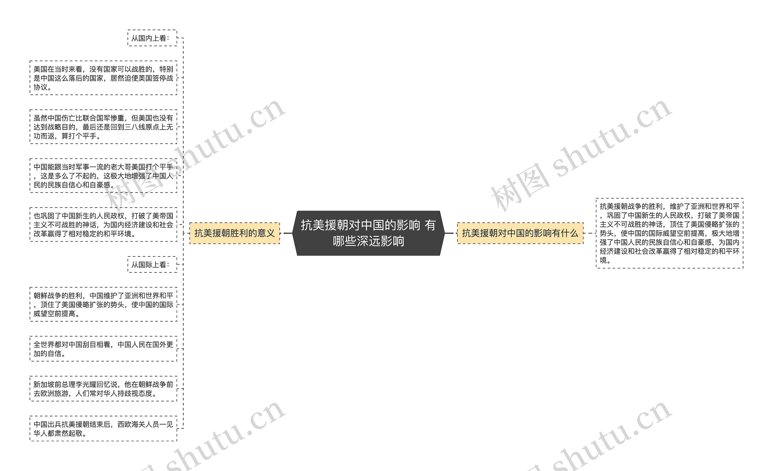 抗美援朝对中国的影响 有哪些深远影响