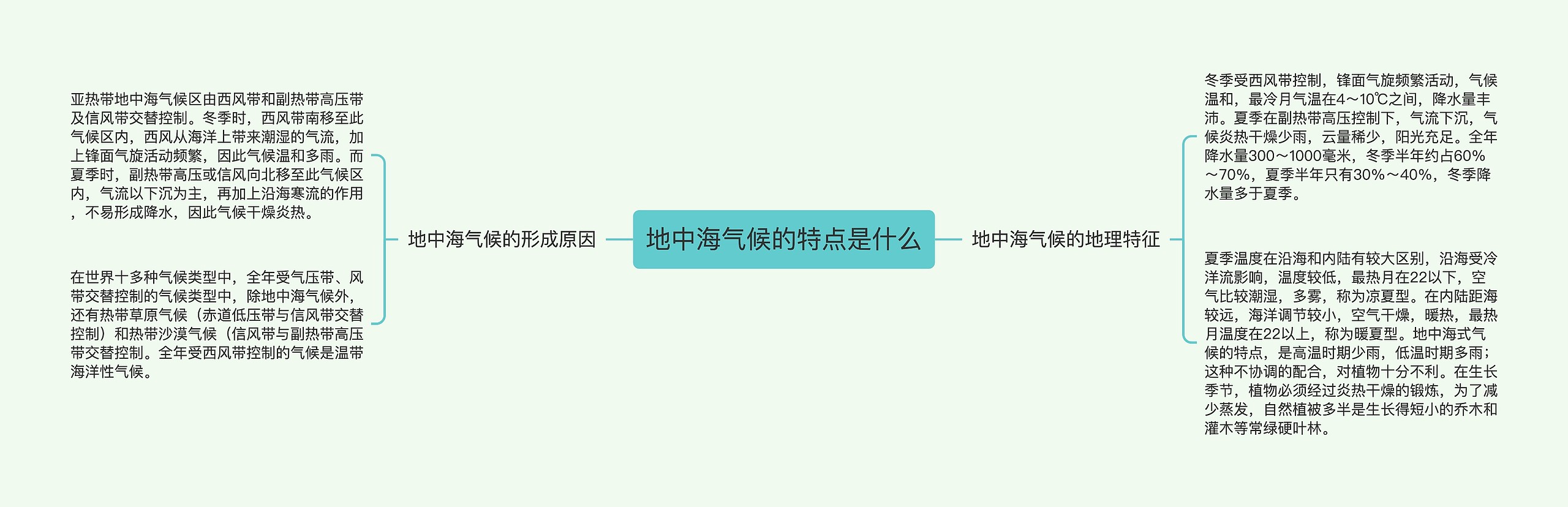 地中海气候的特点是什么思维导图