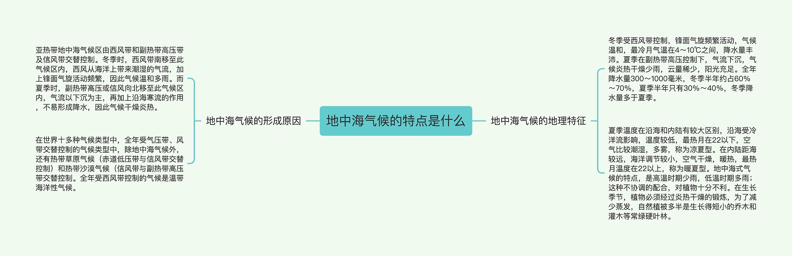 地中海气候的特点是什么 地中海气候的特点是什么