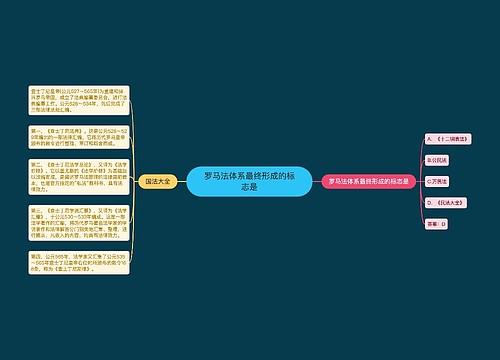 罗马法体系最终形成的标志是