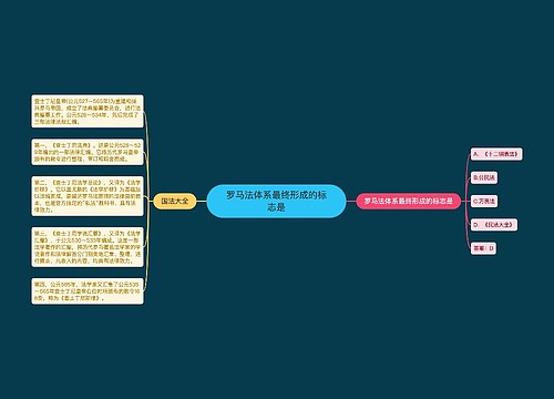 罗马法体系最终形成的标志是