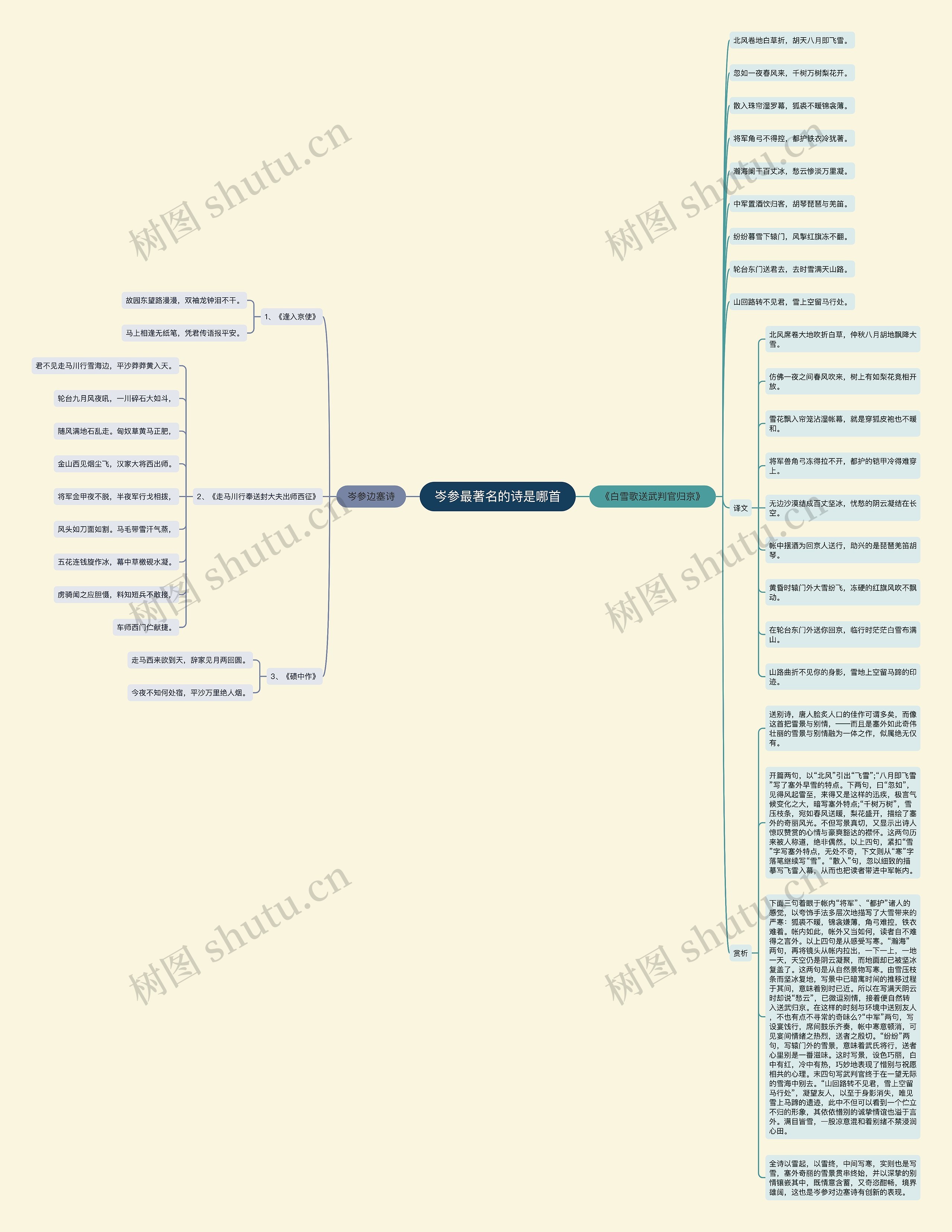 岑参最著名的诗是哪首思维导图