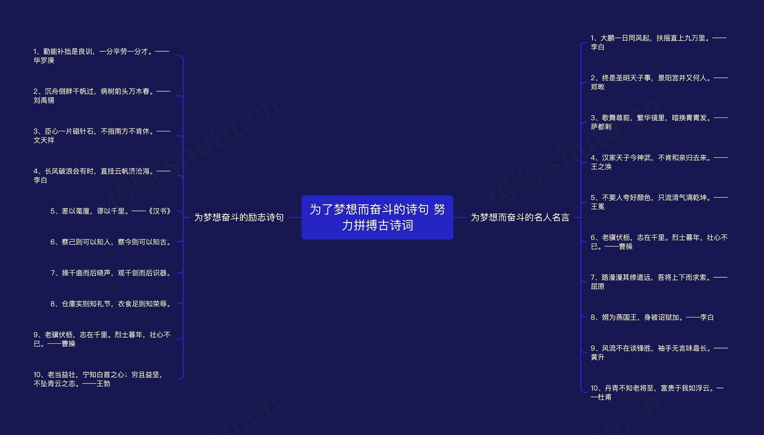 为了梦想而奋斗的诗句 努力拼搏古诗词