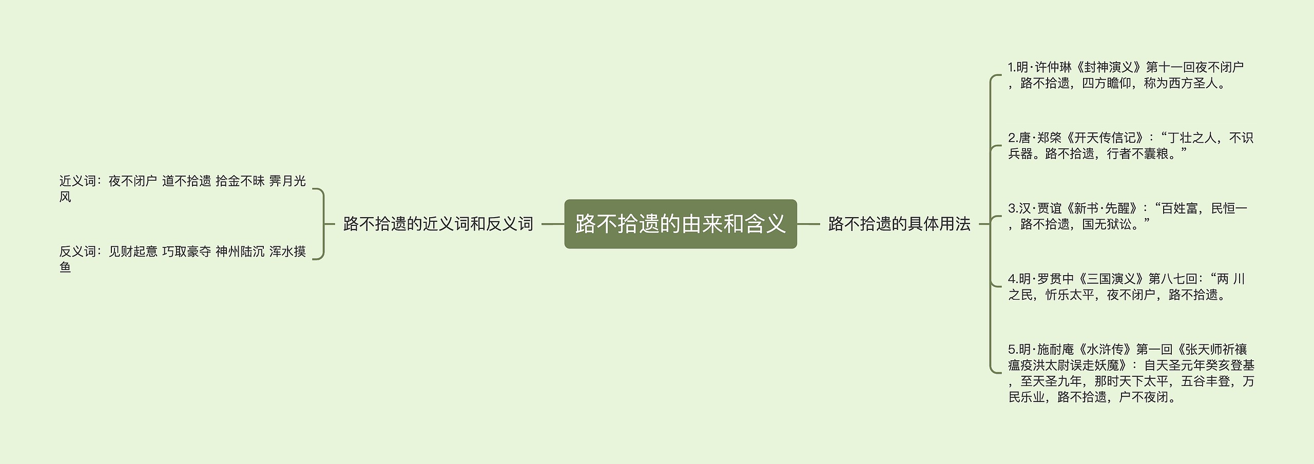 路不拾遗的由来和含义