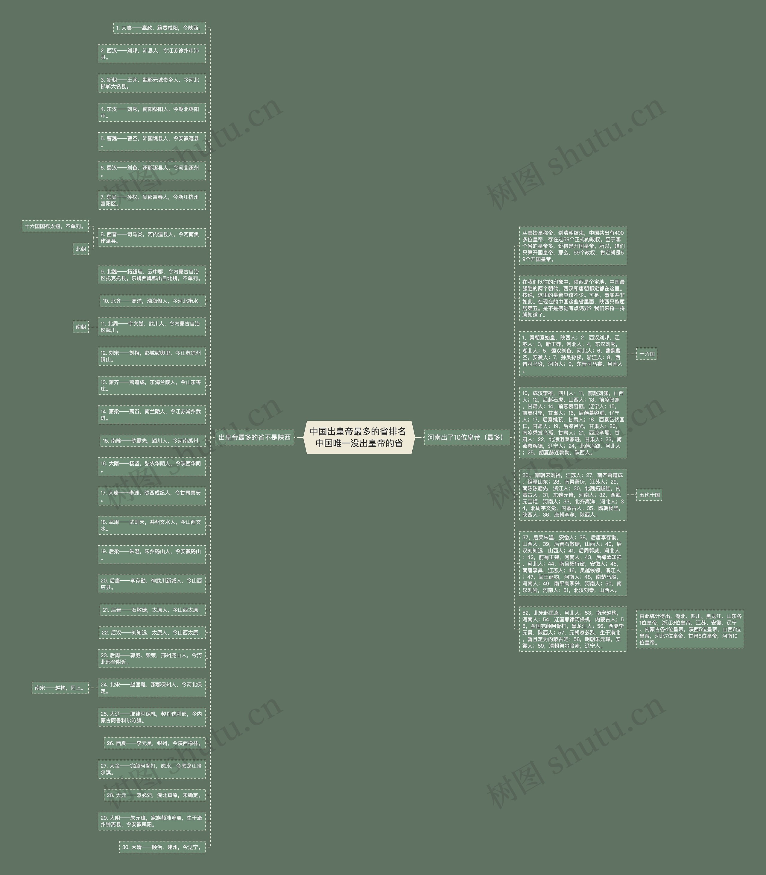 中国出皇帝最多的省排名 中国唯一没出皇帝的省 中国出皇帝最多的省排名 中国唯一没出皇帝的省