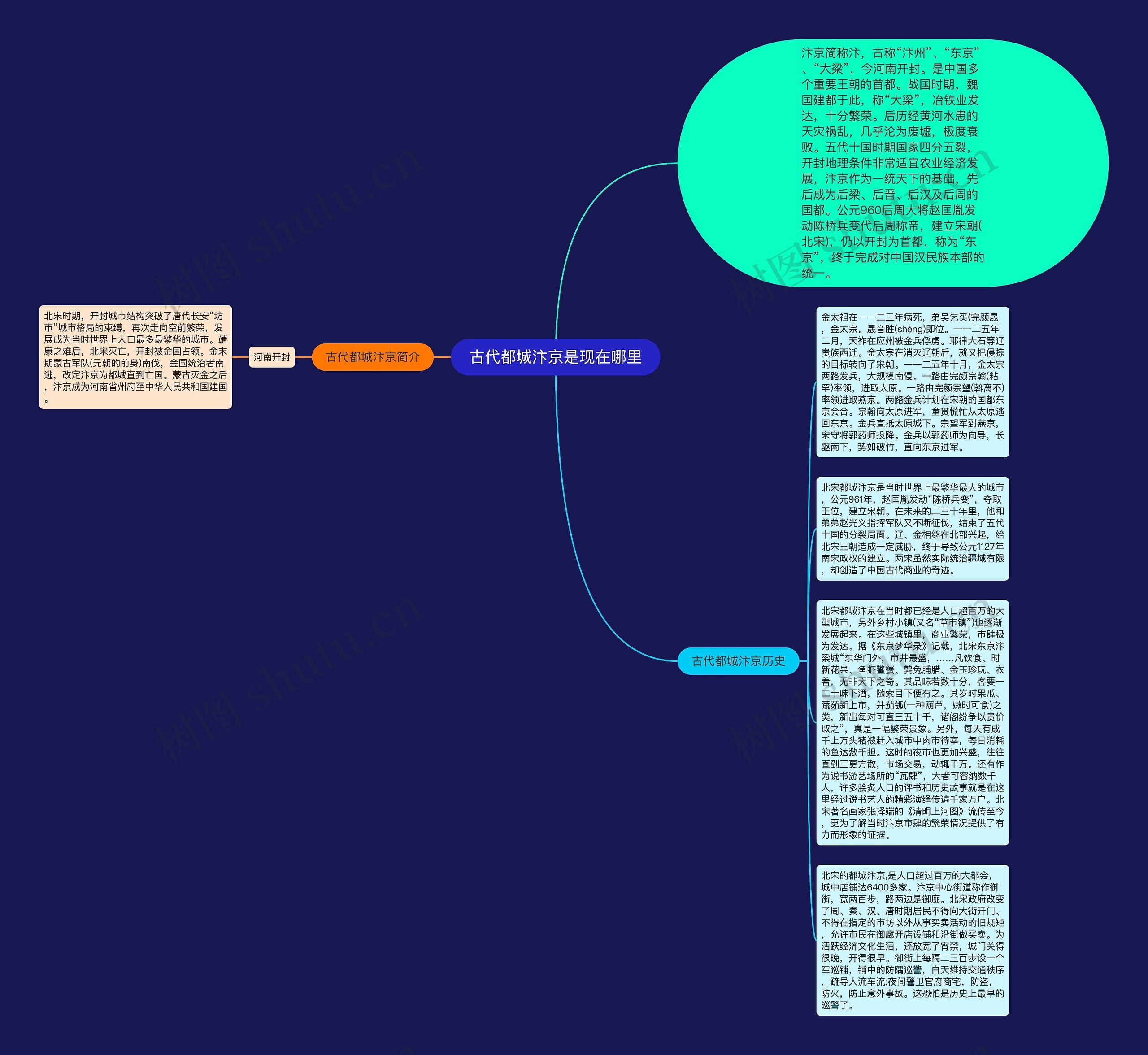古代都城汴京是现在哪里思维导图