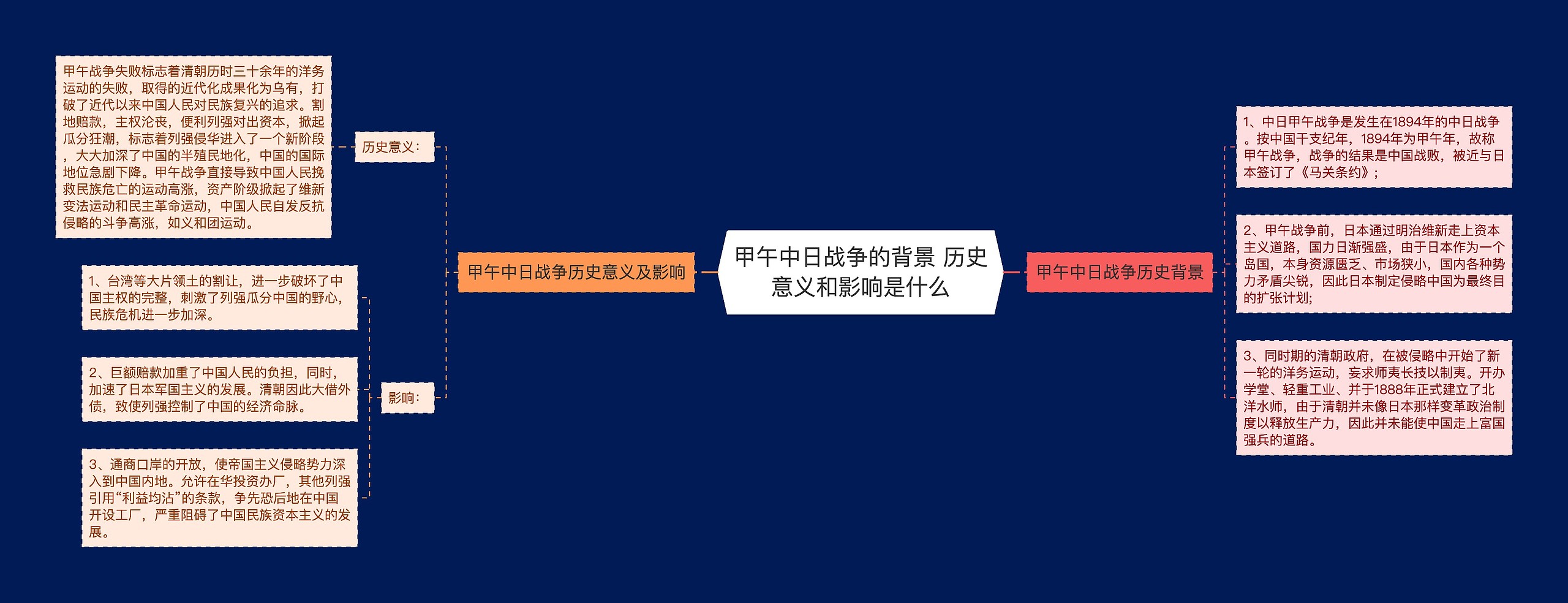 甲午中日战争的背景 历史意义和影响是什么