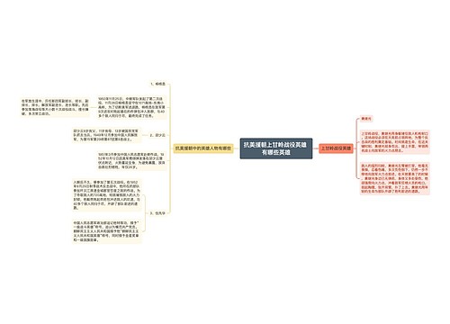 抗美援朝上甘岭战役英雄 有哪些英雄