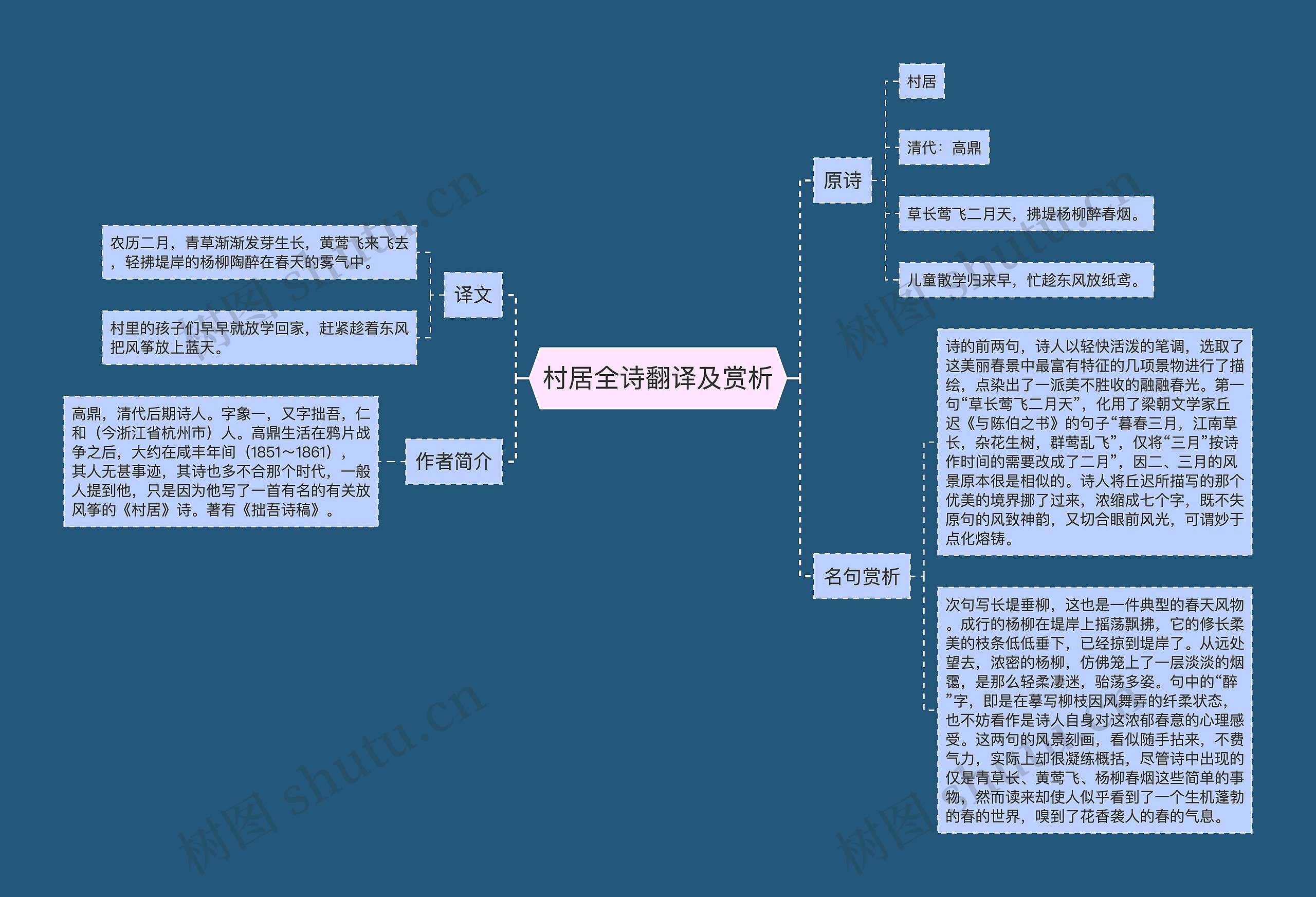 村居全诗翻译及赏析