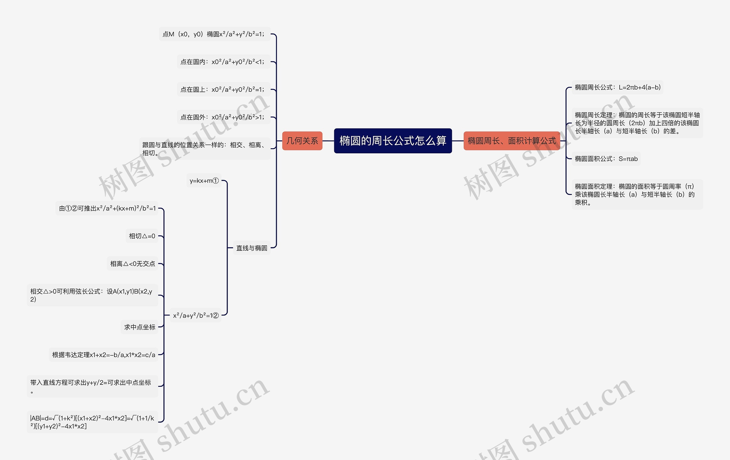 椭圆的周长公式怎么算思维导图