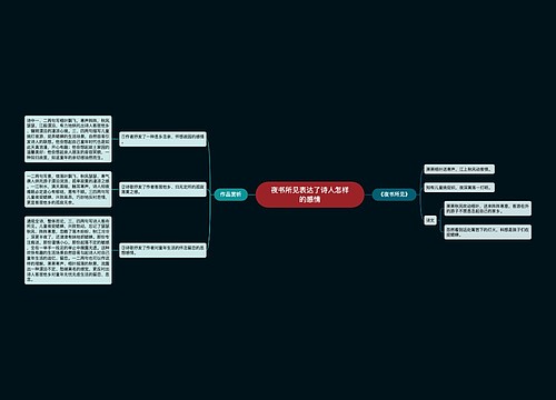 夜书所见表达了诗人怎样的感情