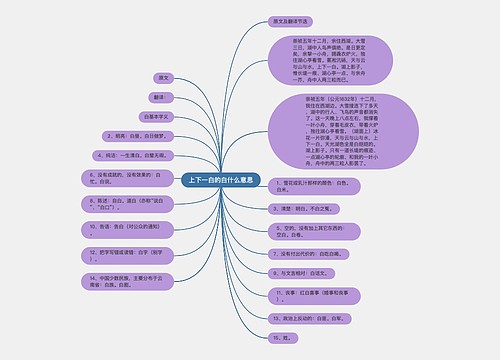 上下一白的白什么意思