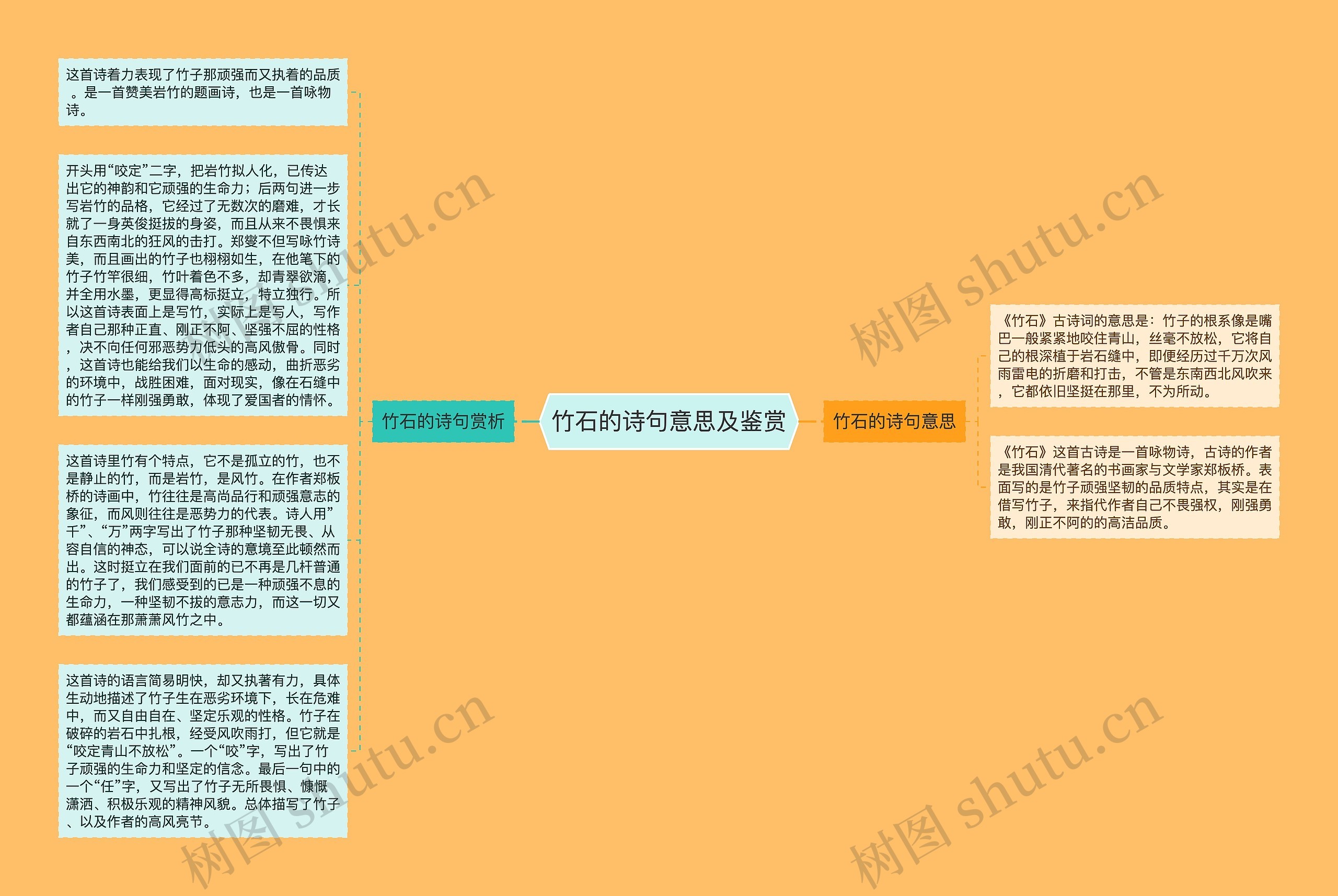 竹石的诗句意思及鉴赏思维导图