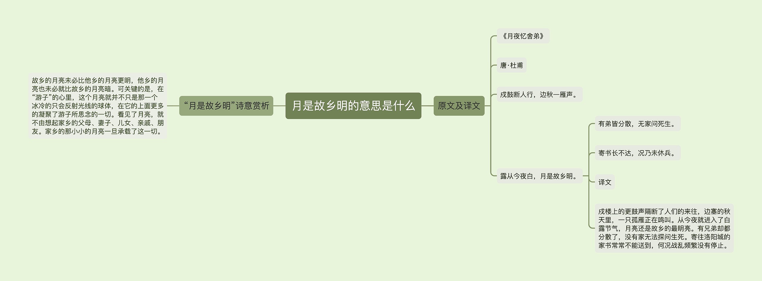 月是故乡明的意思是什么思维导图