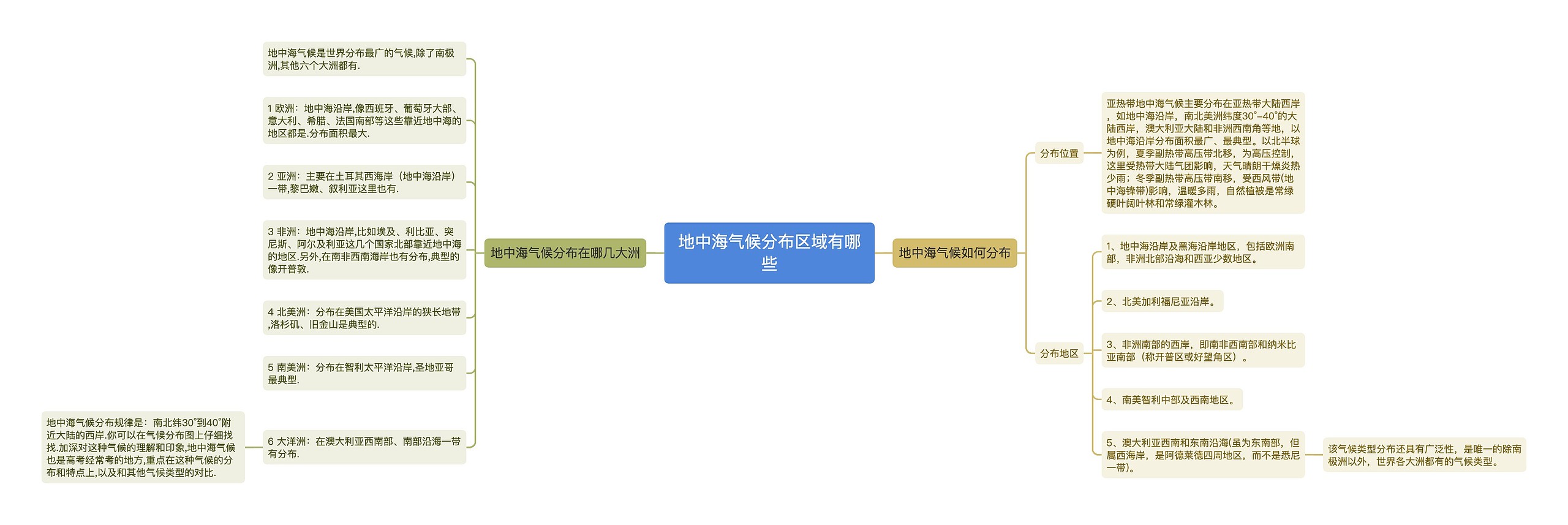 地中海气候分布区域有哪些思维导图