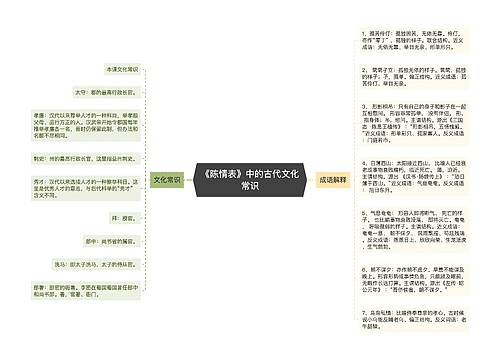 《陈情表》中的古代文化常识