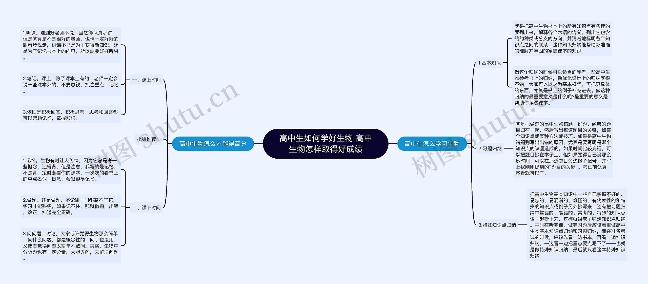 高中生如何学好生物 高中生物怎样取得好成绩