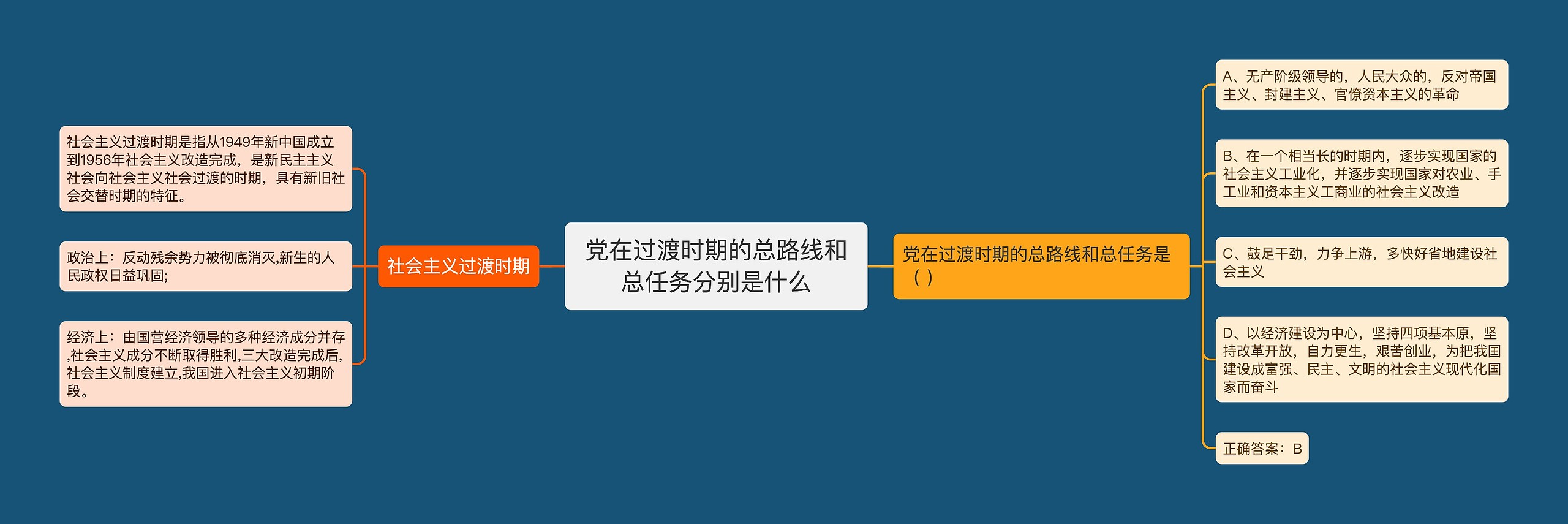 党在过渡时期的总路线和总任务分别是什么