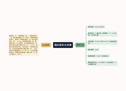 圆的面积怎样算