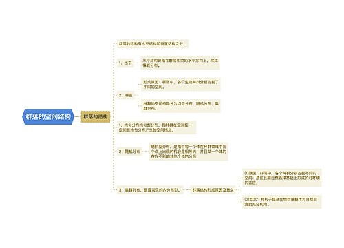 群落的空间结构