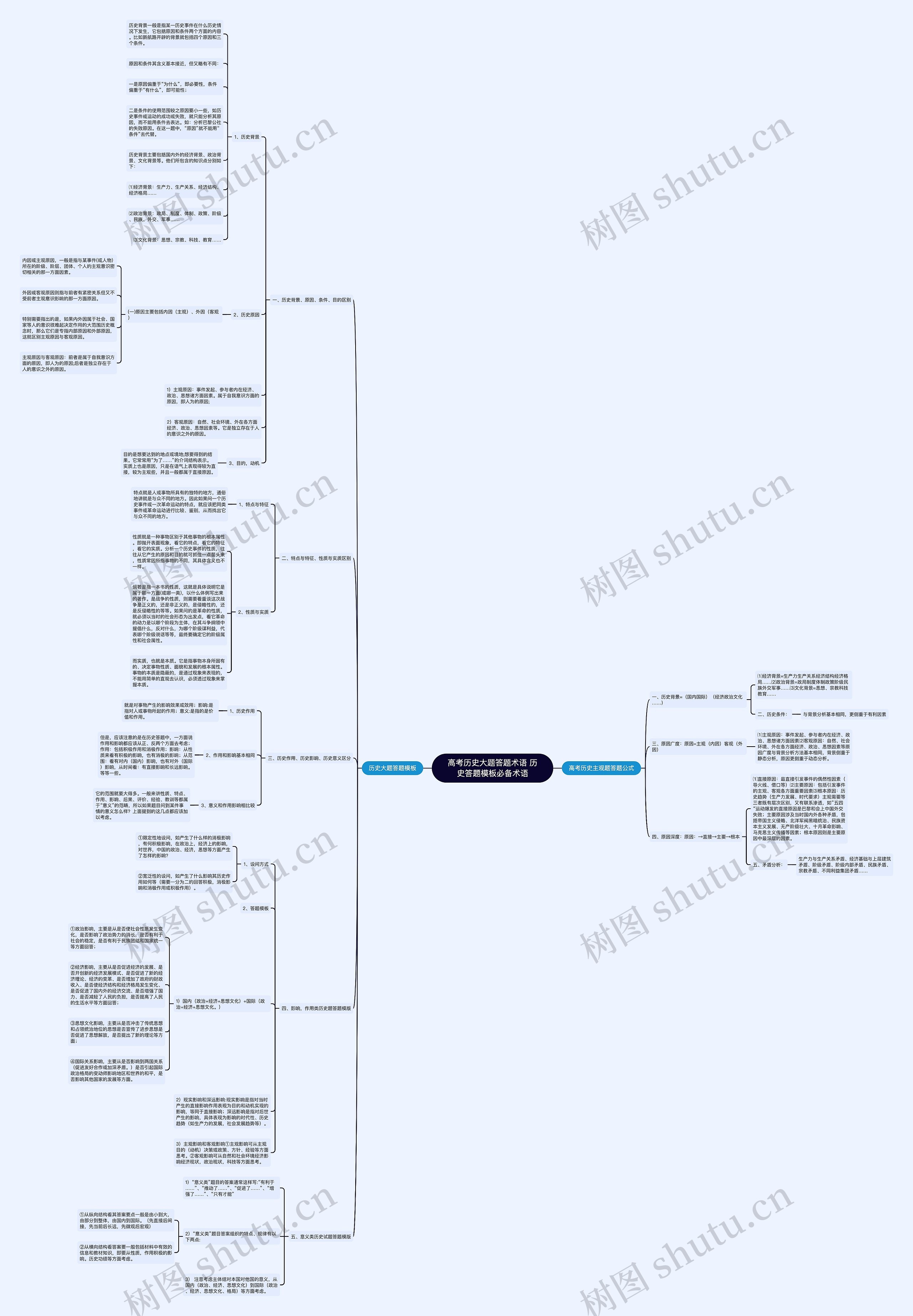 高考历史大题答题术语 历史答题必备术语思维导图高清图 高考历史大题答题术语 历史答题必备术语思维导图