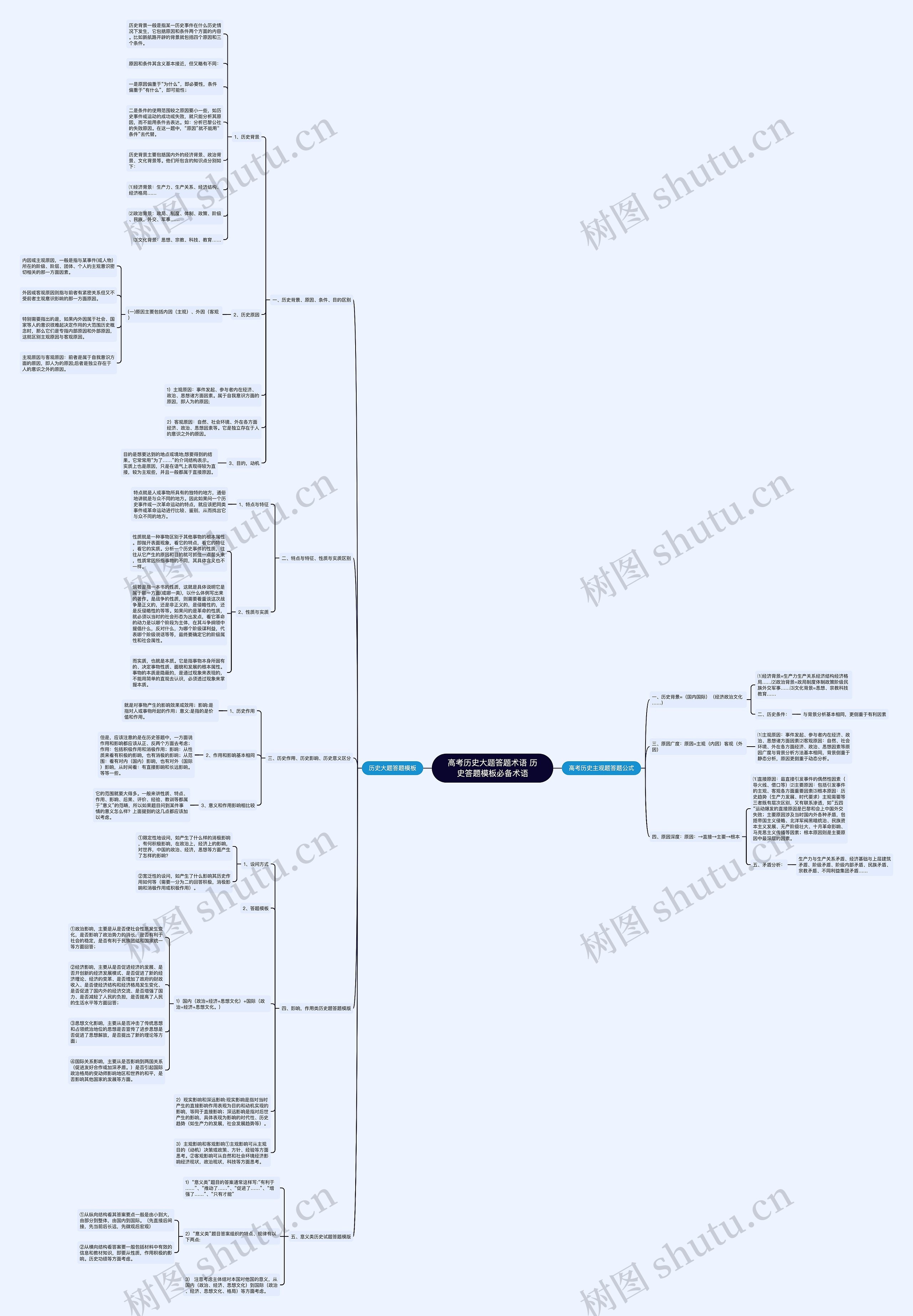 高考历史大题答题术语 历史答题必备术语思维导图