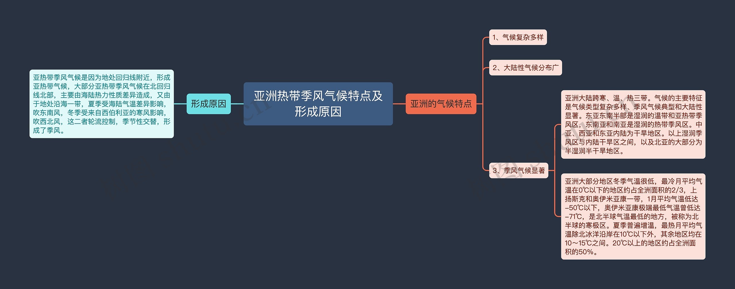 亚洲热带季风气候特点及形成原因