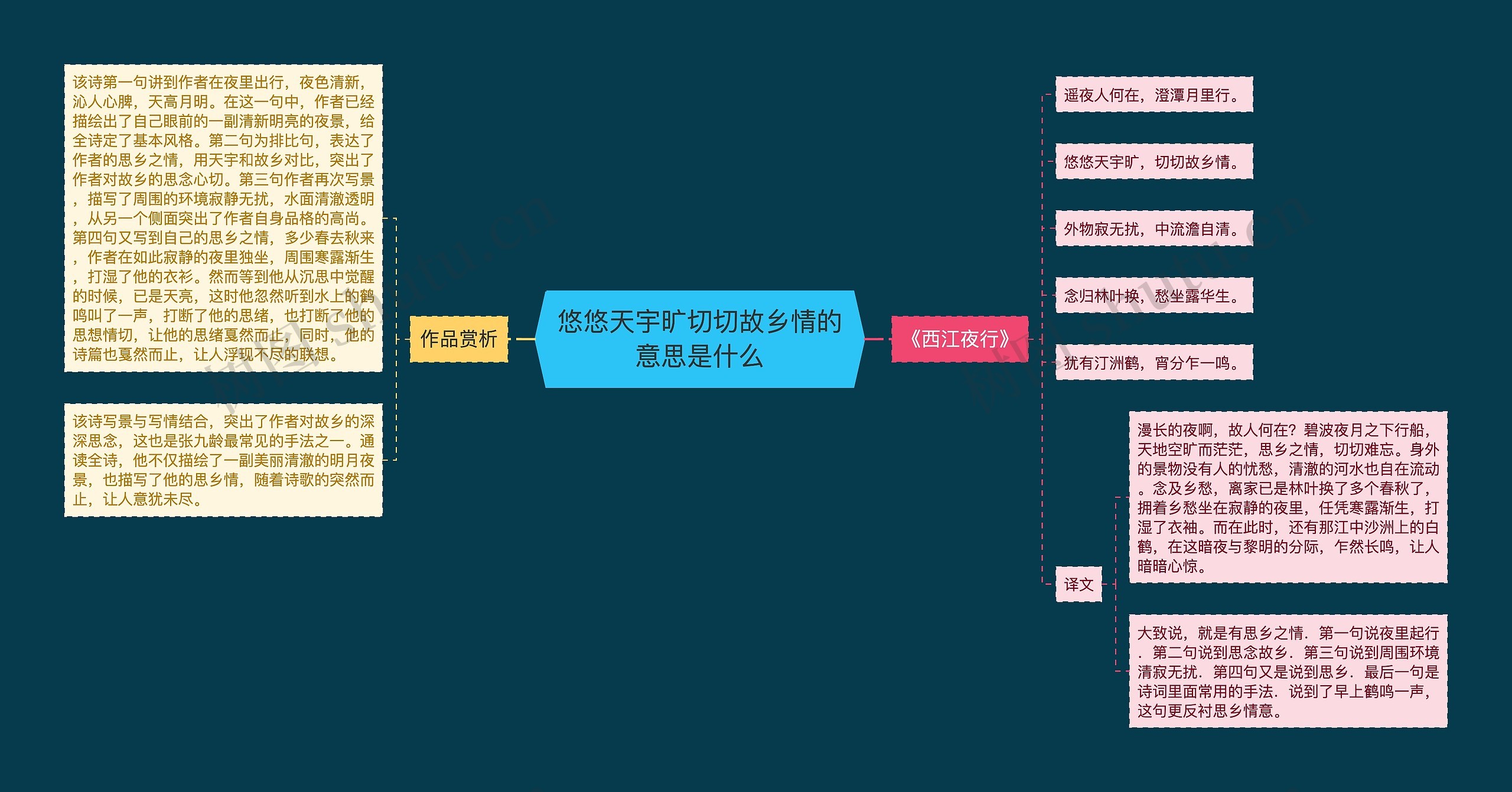 悠悠天宇旷切切故乡情的意思是什么思维导图