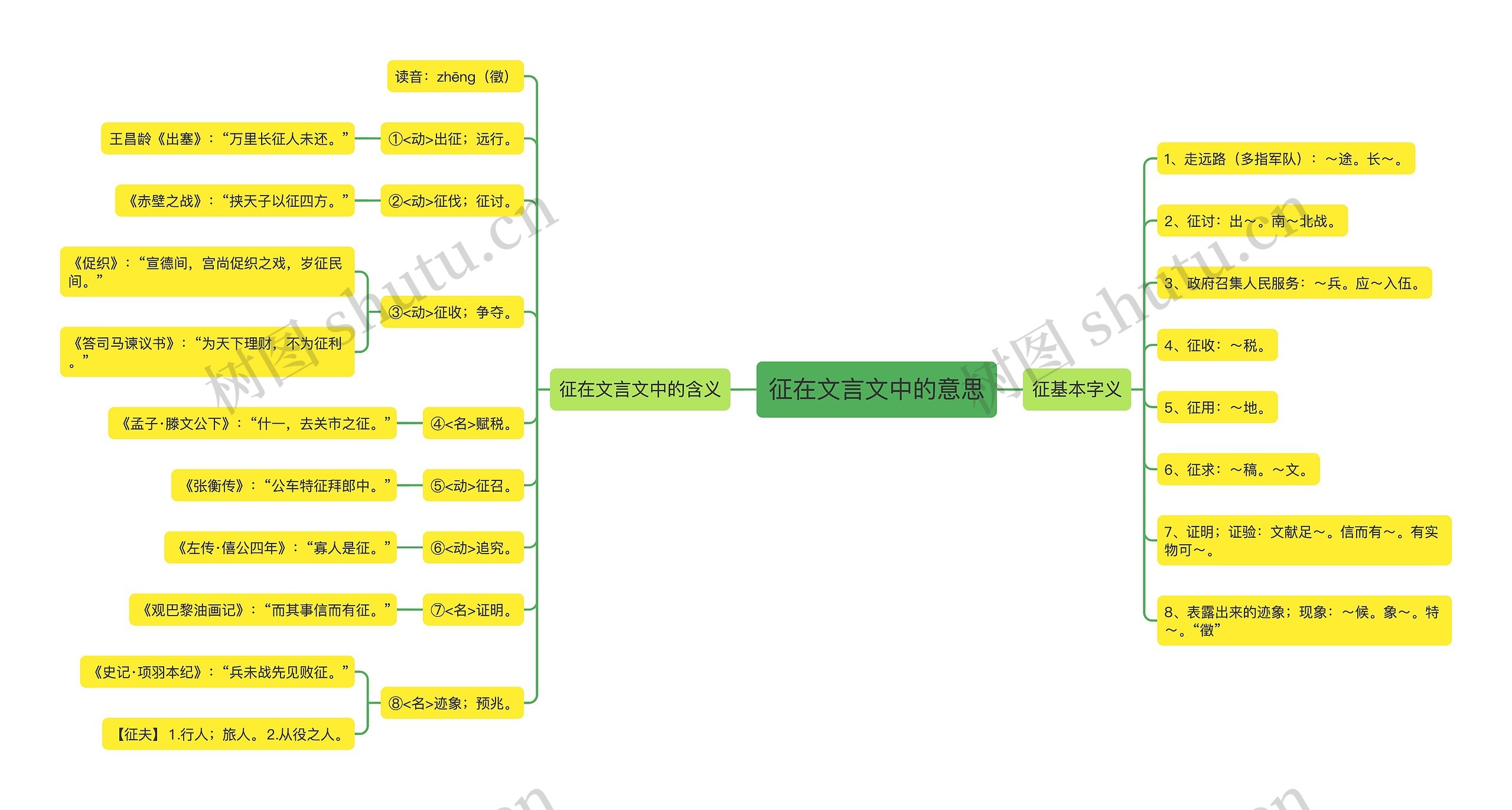 征在文言文中的意思