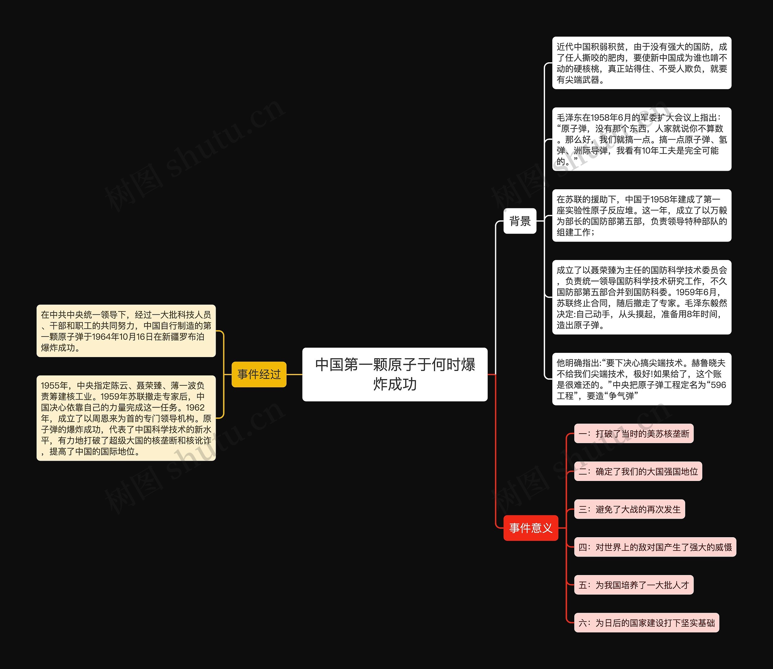 中国第一颗原子于何时爆炸成功思维导图高清图 中国第一颗原子于何时爆炸成功思维导图