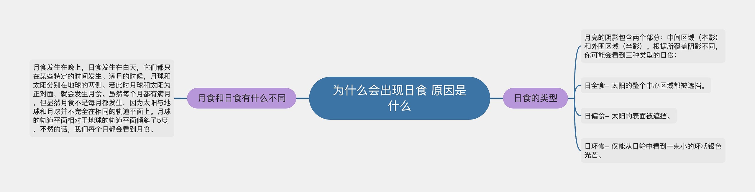 为什么会出现日食 原因是什么 为什么会出现日食 原因是什么