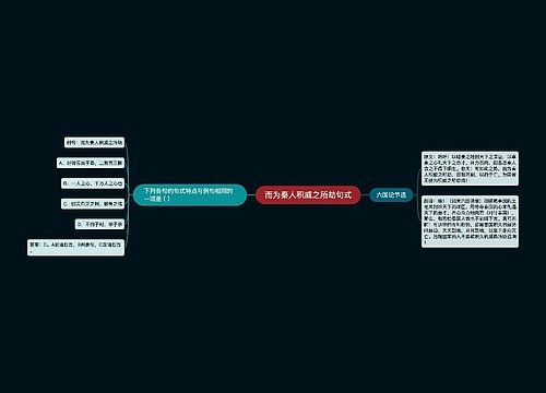 而为秦人积威之所劫句式