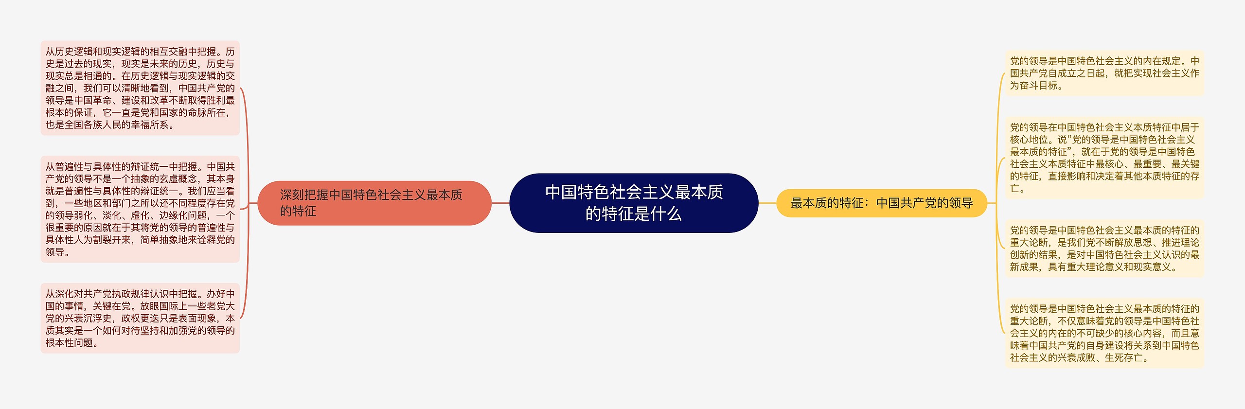 中国特色社会主义最本质的特征是什么