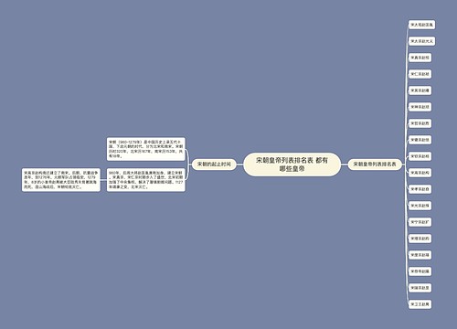 宋朝皇帝列表排名表 都有哪些皇帝