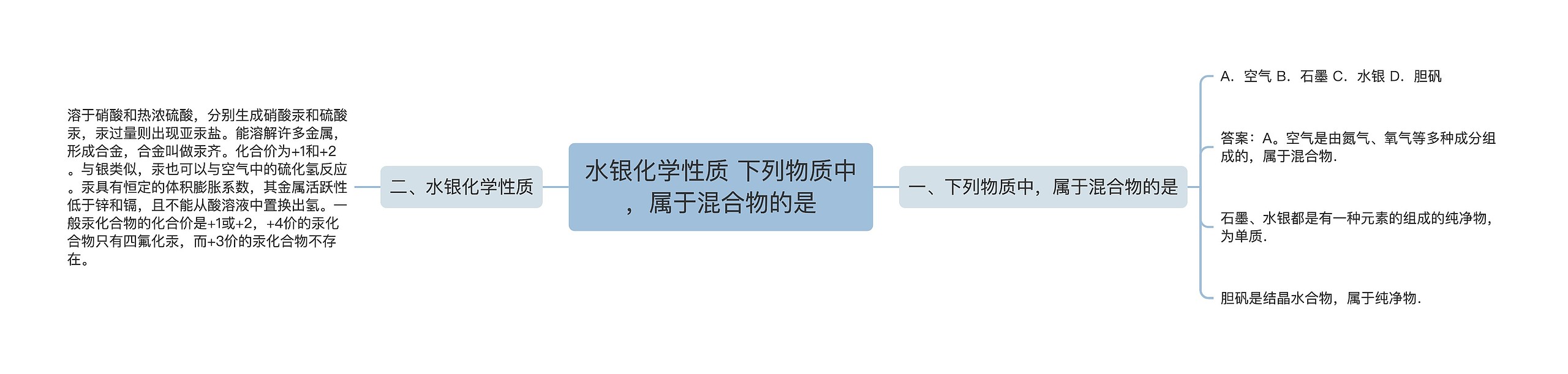 水银化学性质 下列物质中，属于混合物的是