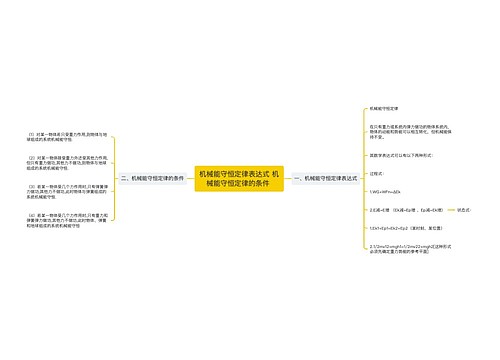 机械能守恒定律表达式 机械能守恒定律的条件 