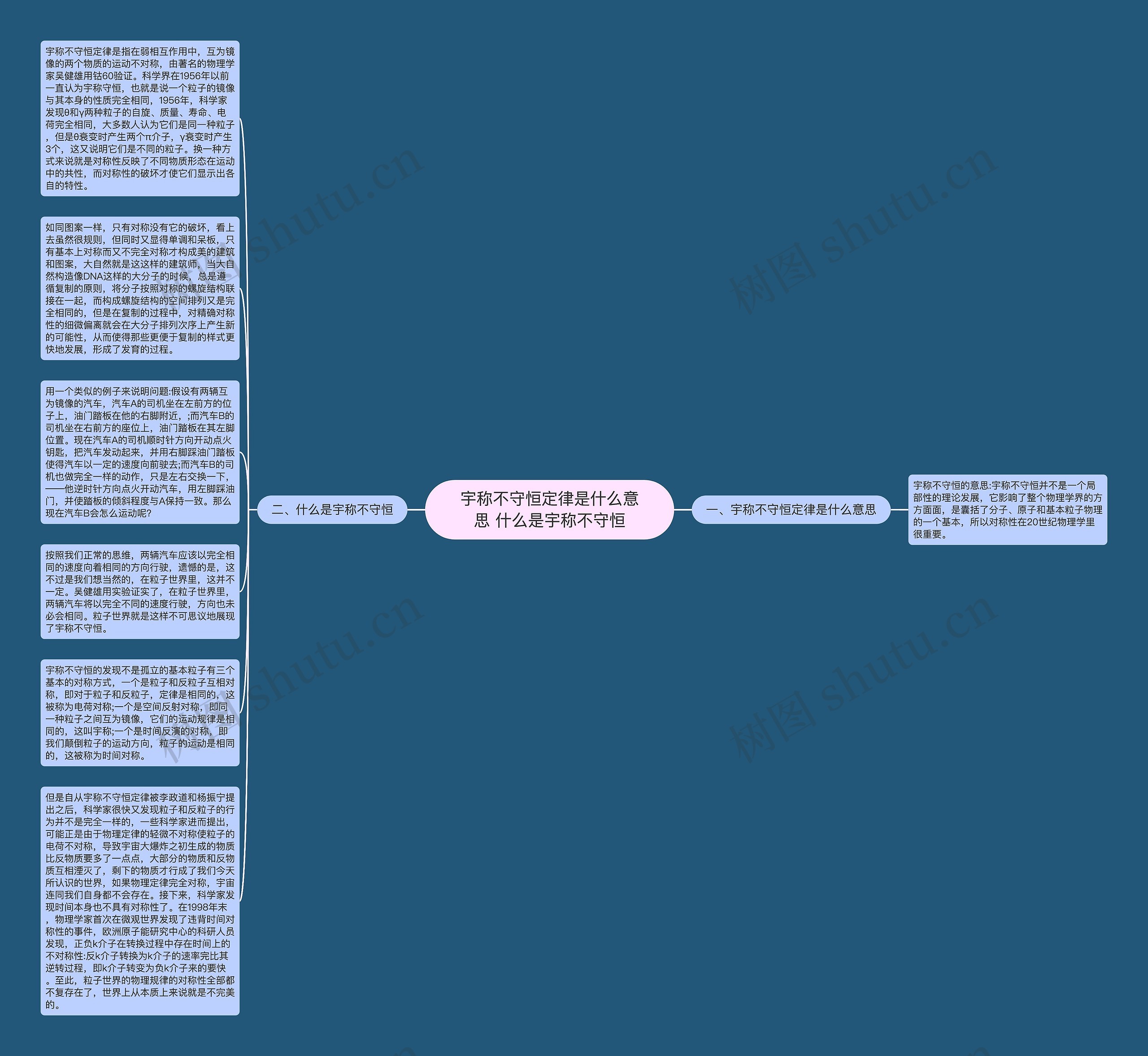 宇称不守恒定律是什么意思 什么是宇称不守恒