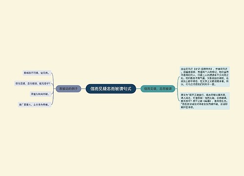 信而见疑忠而被谤句式