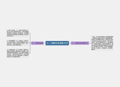 九一八事变历史背景100字