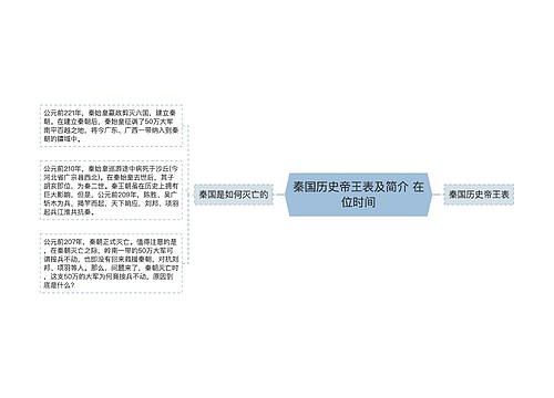 秦国历史帝王表及简介 在位时间