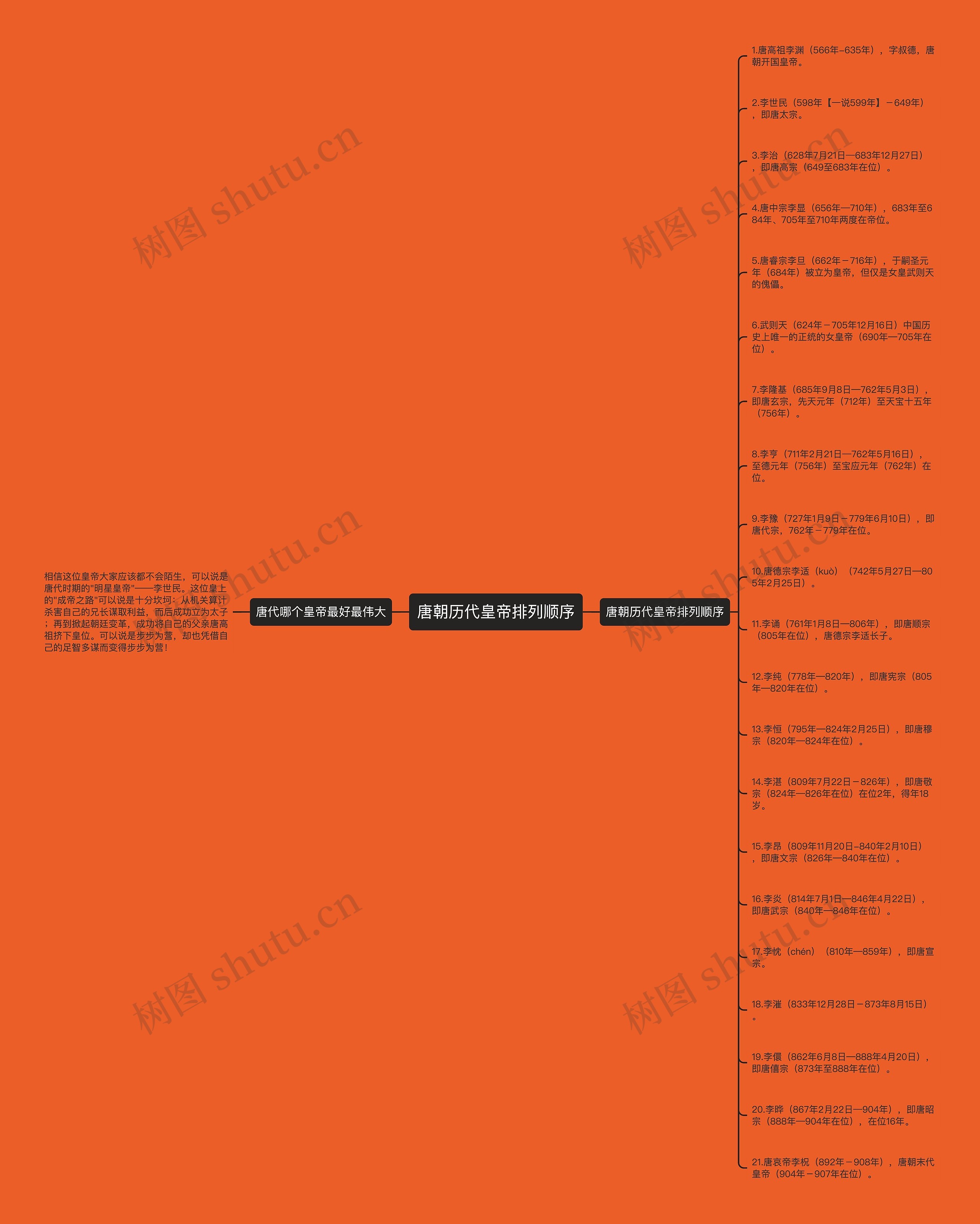 唐朝历代皇帝排列顺序思维导图