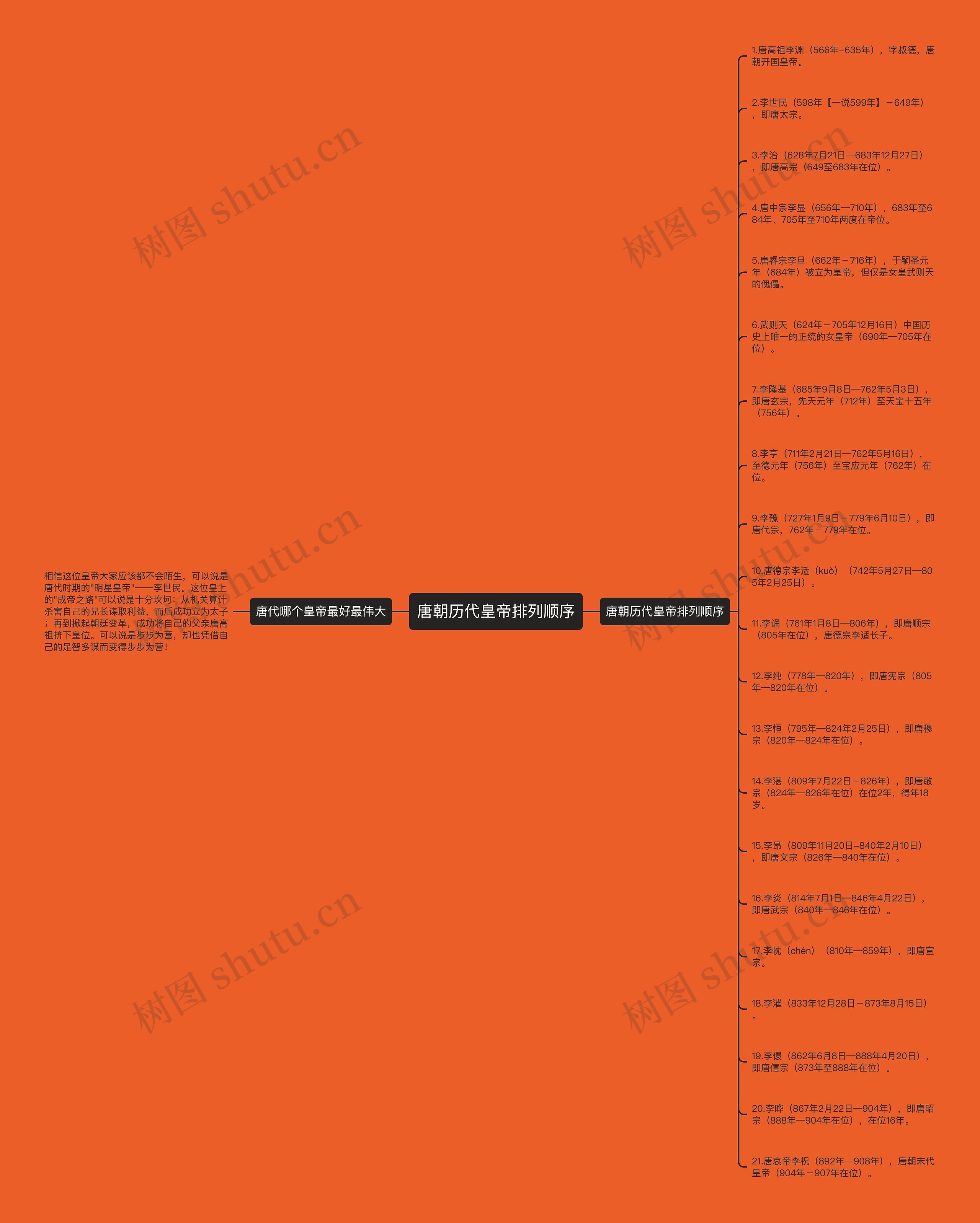 唐朝历代皇帝排列顺序思维导图高清图 唐朝历代皇帝排列顺序思维导图