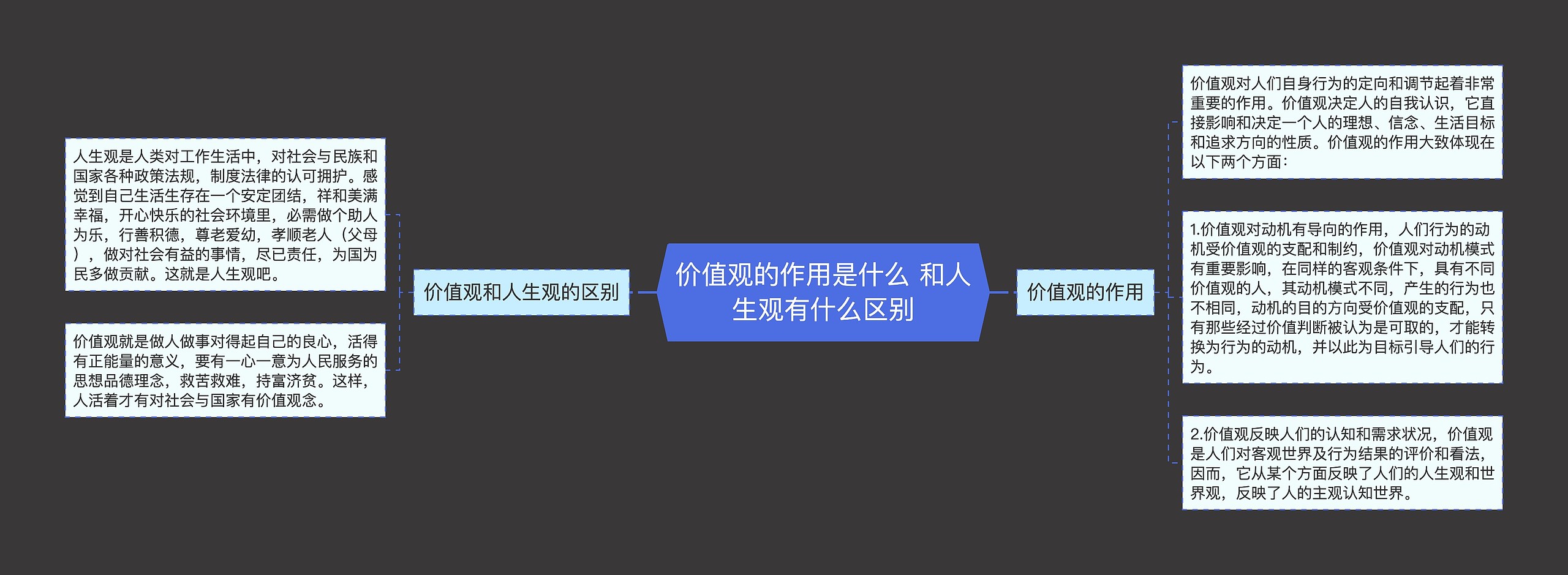 价值观的作用是什么 和人生观有什么区别