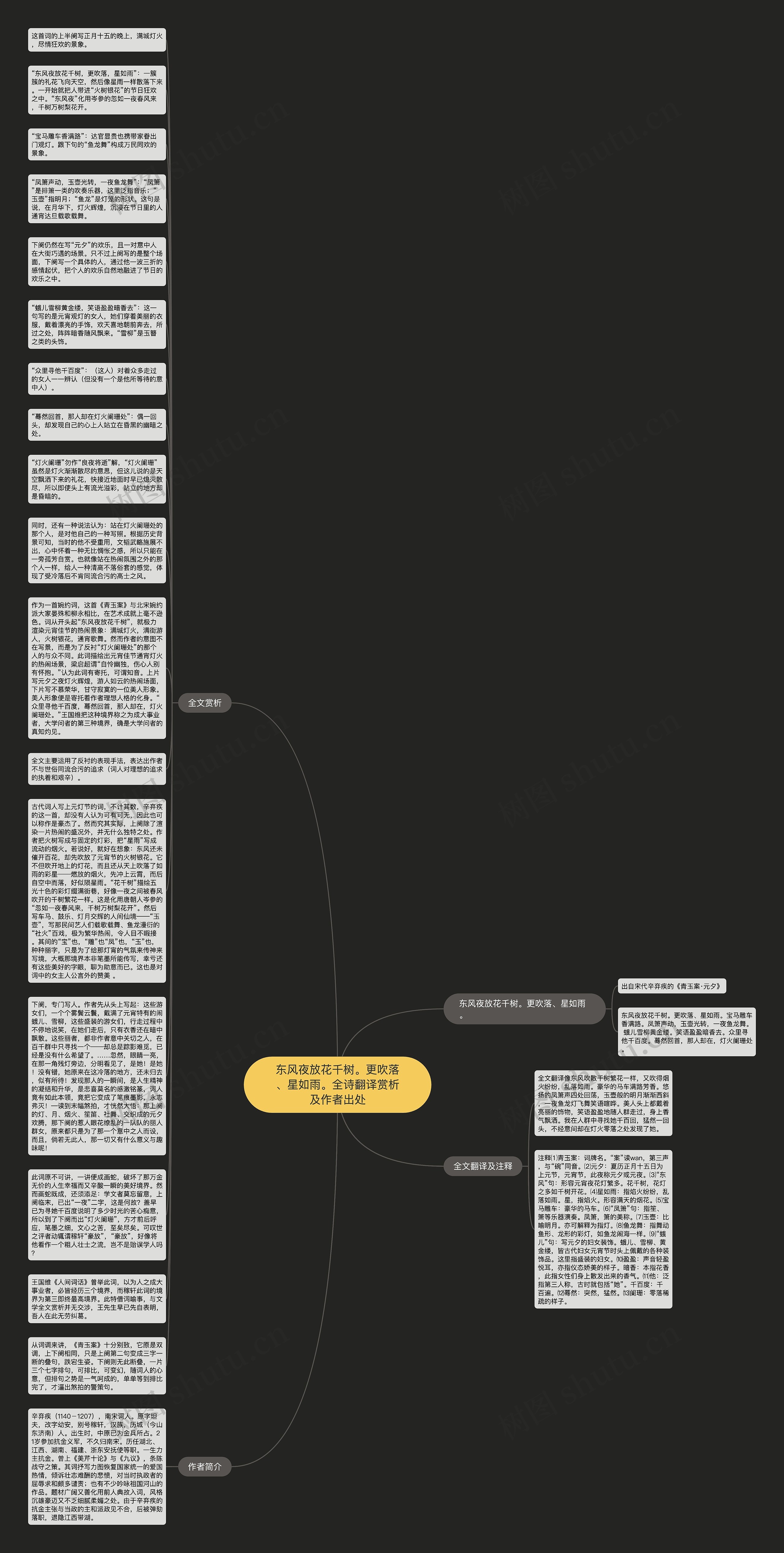 东风夜放花千树。更吹落、星如雨。全诗翻译赏析及作者出处思维导图