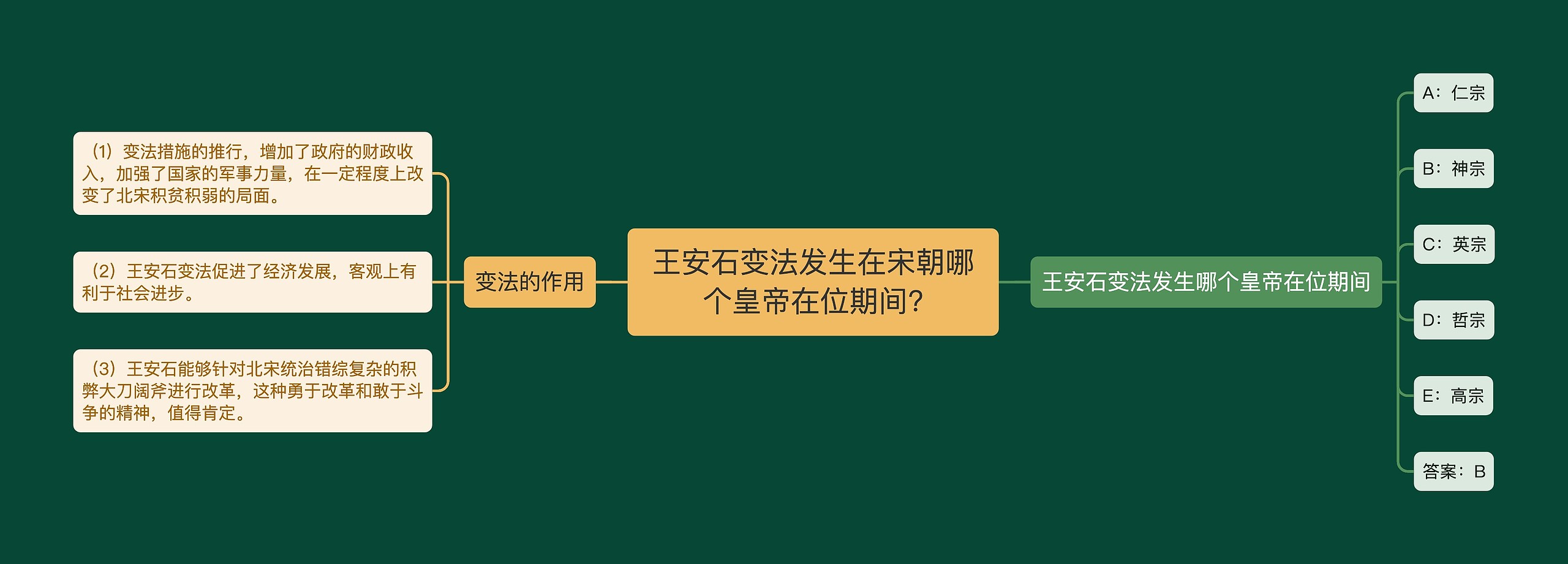 王安石变法发生在宋朝哪个皇帝在位期间?