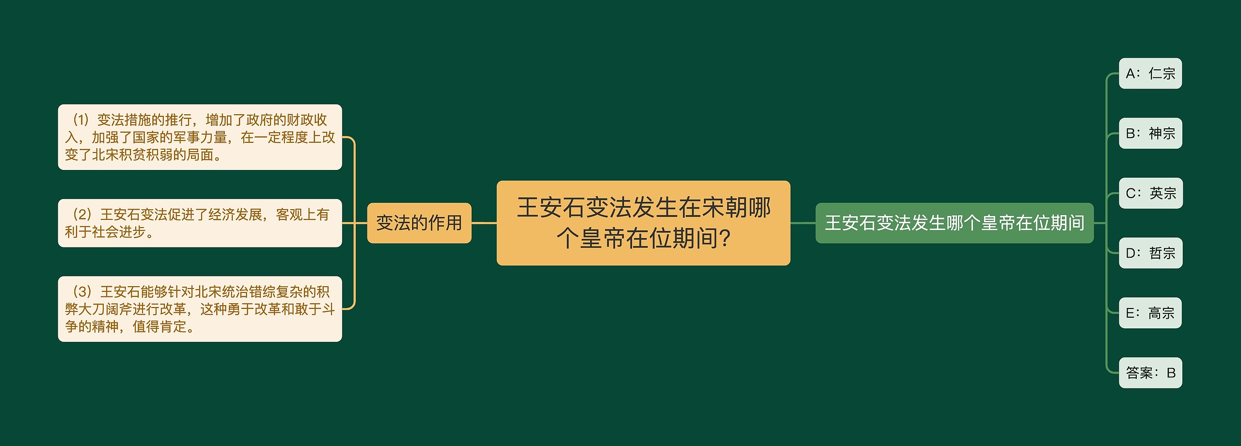 王安石变法发生在宋朝哪个皇帝在位期间?思维导图