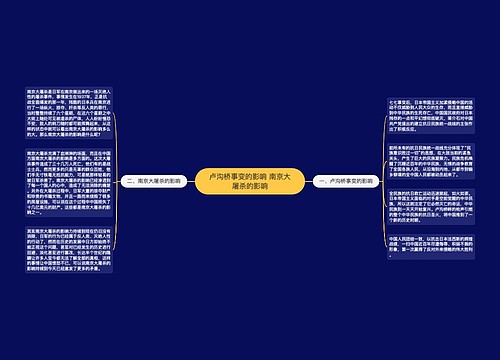 卢沟桥事变的影响 南京大屠杀的影响